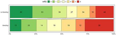 Effect of concomitant usage of alteplase and mechanical thrombectomy for M1 middle cerebral artery occlusion on clinical outcome: a retrospective analysis of 457 patients from two centers